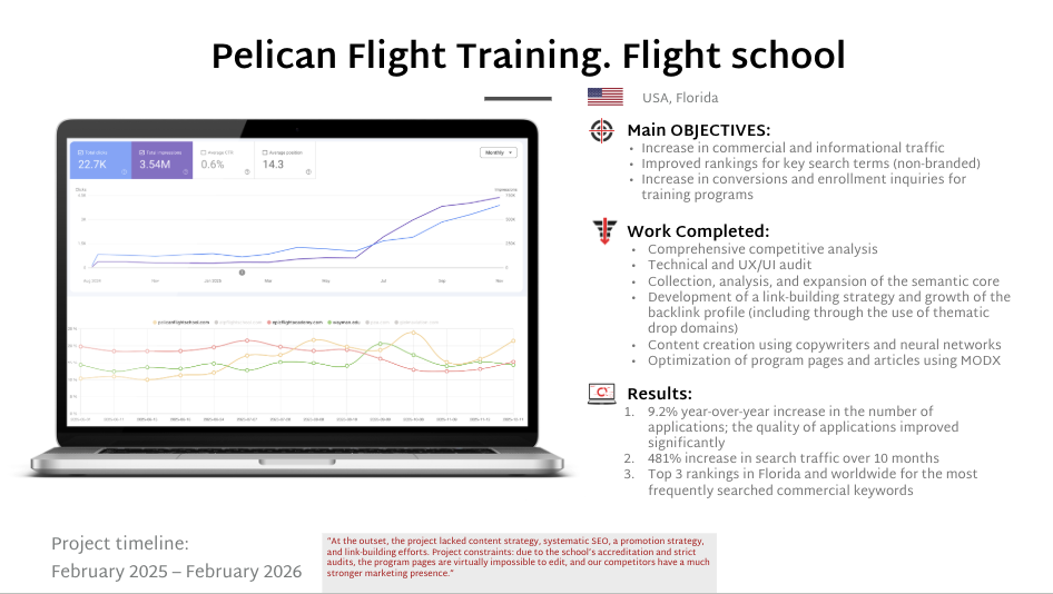 SEO for Aviation Training & Flight Education
